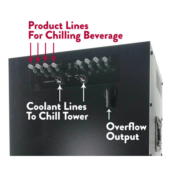 KOMOS DraftMaster Glycol Chiller